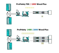 Pro Peleti 1400 - 2000 Wood Plus