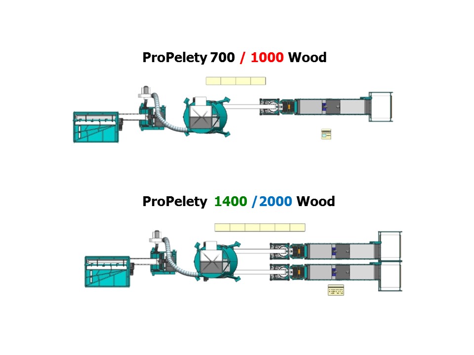 Pro Peleti 1400 - 2000 Wood