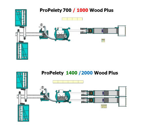 Pro Peleti 700 - 1000 Wood Plus